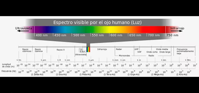 El espectro visible es la gama de color que el ser humano puede apreciar
