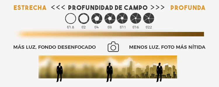 Fundamentos técnicos de fotografía profesional en Workshop Experience. Aprende Fotografía profesional.