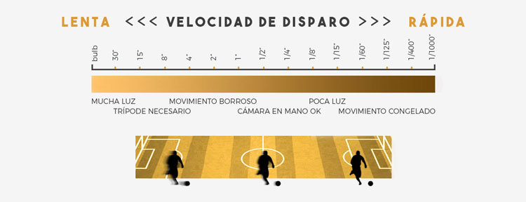 Aprende fotografía profesional en Madrid. palabras técnicas de fotografía.