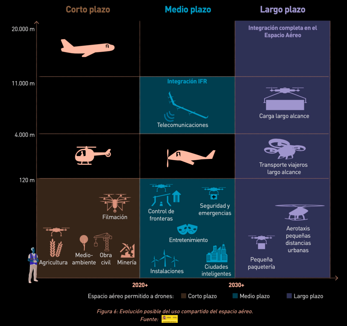 Gráfico del espacio aereo